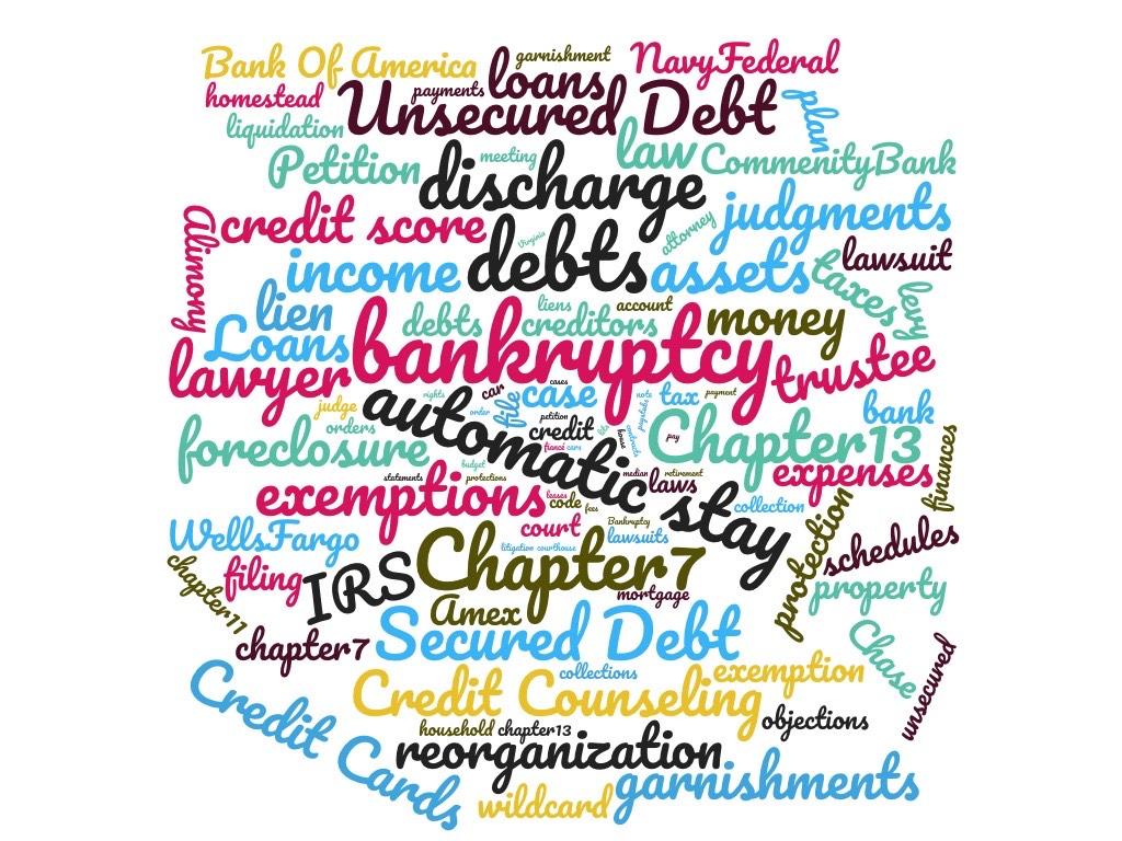 Word collage with words associate with bankruptcy